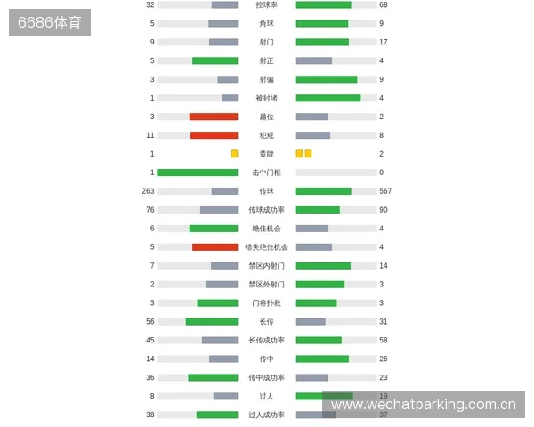 剑南春｜曼城客场1-2纽卡，巴恩斯梅开二度，鲁本-迪亚斯破门